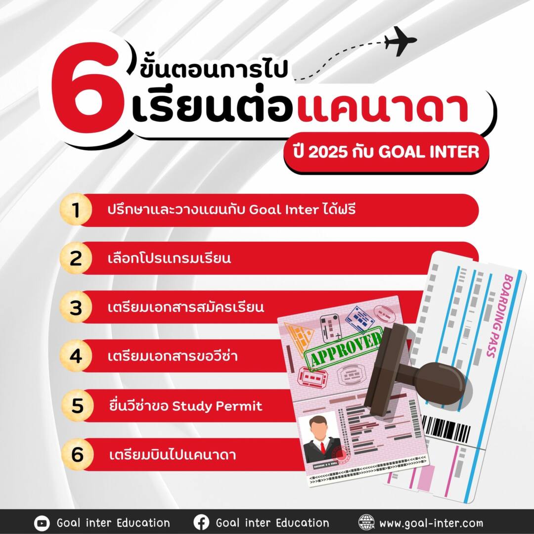 6 ขั้นตอนการไปเรียนต่อแคนาดา